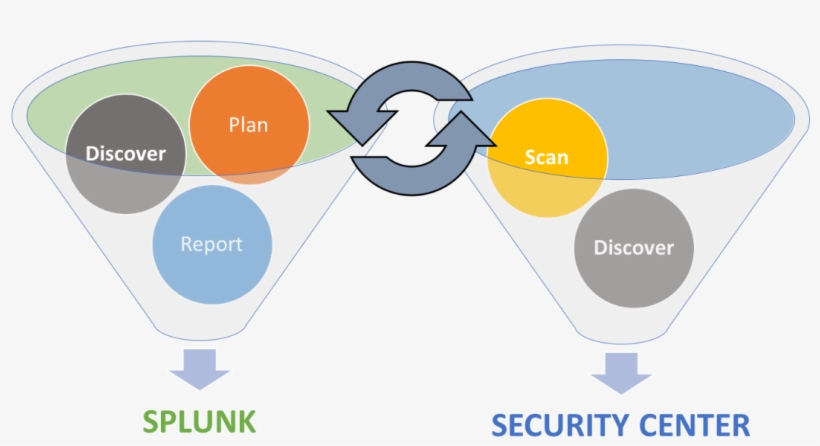 Security Tooling Is Important, And Having Tools Configured - Paramount Group, transparent png download
