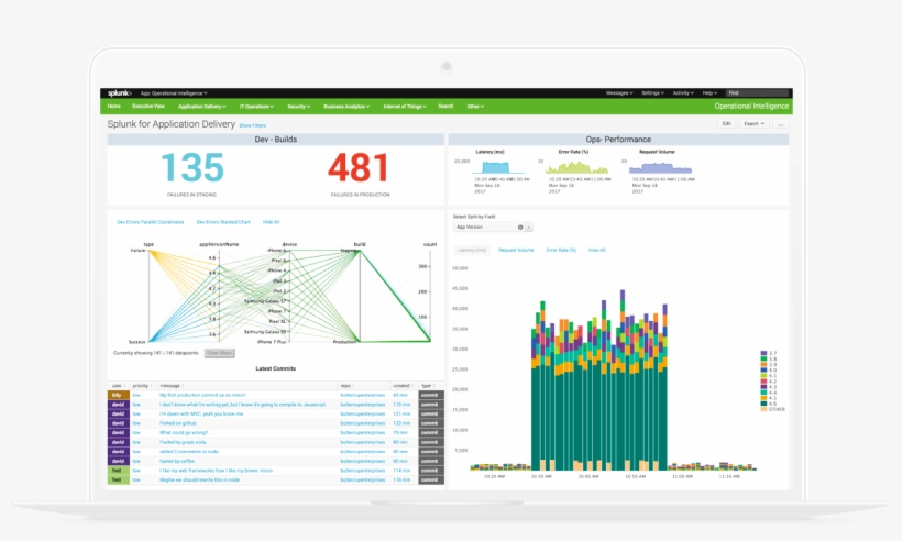 Introduction - Splunk Analytics, transparent png download