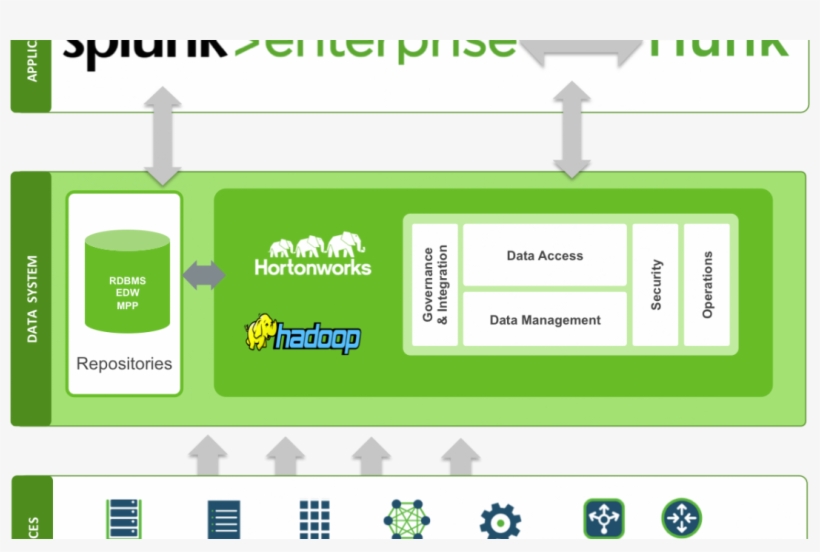 Log Solutions Splunk - Hortonworks, transparent png download