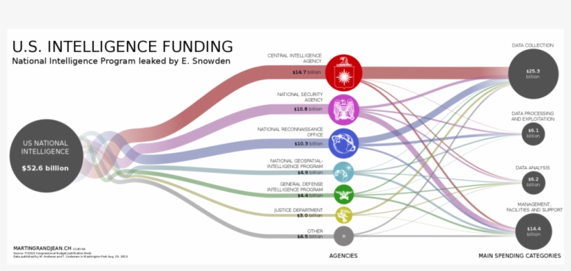 Wikileaks Reveals Cia Has No Intelligence About Security - Data Visualisation Examples, transparent png download