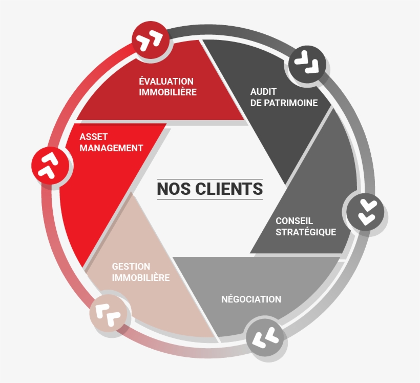 Créateur De Valeur Et D'économie - Real Estate, transparent png download