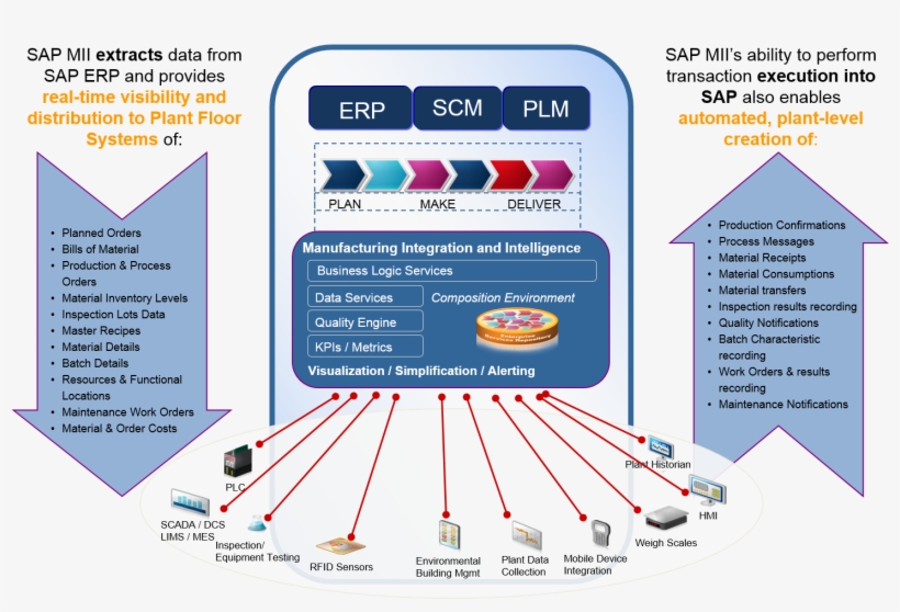 Sap Mii, transparent png download