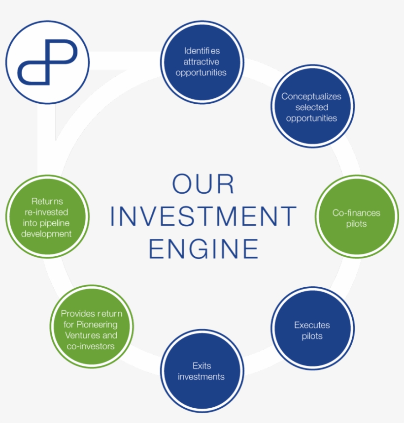 Identification - Identification Of Investment Opportunities, transparent png download