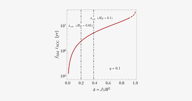 Show More Plots - Diagram, transparent png download