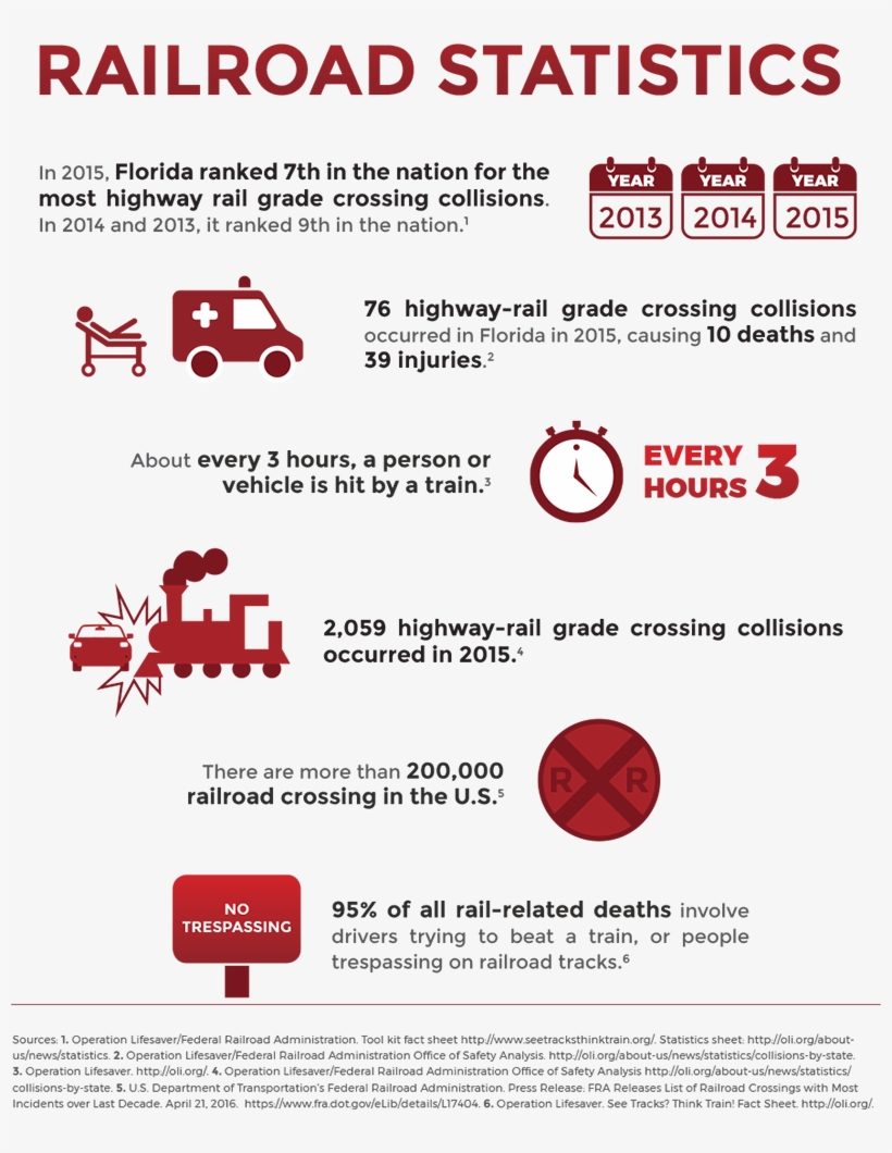 Fl Orlando Railroad 20160509 - Matisyahu Light Album Cover, transparent png download