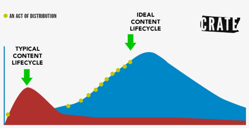 14 Sep - Diagram, transparent png download