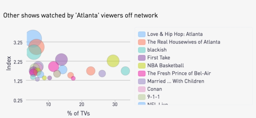 Inscape Atlanta Other Shows - Television Show, transparent png download