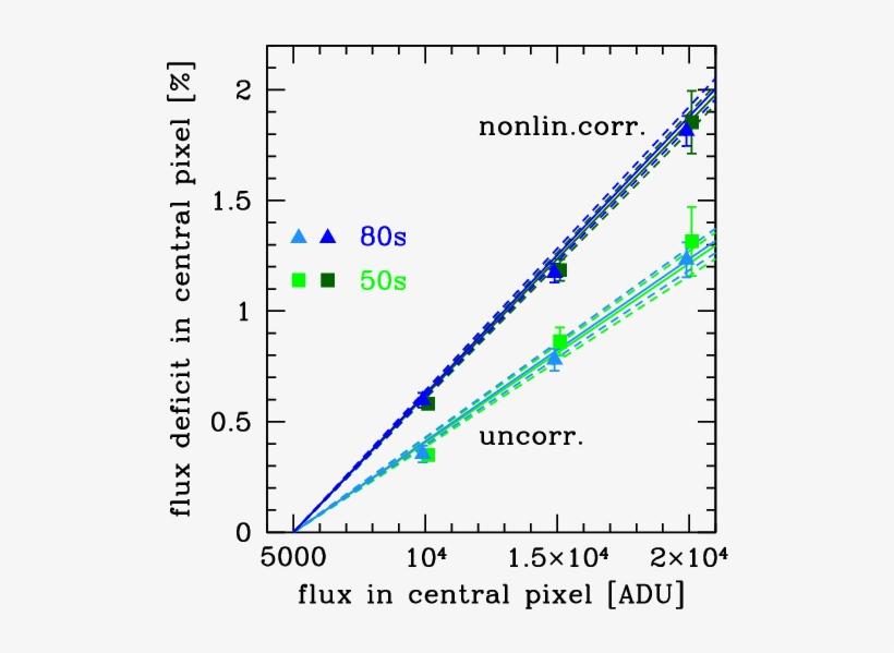 Flux Deficit Of Normalized Psf Model In Central Pixel - Diagram, transparent png download