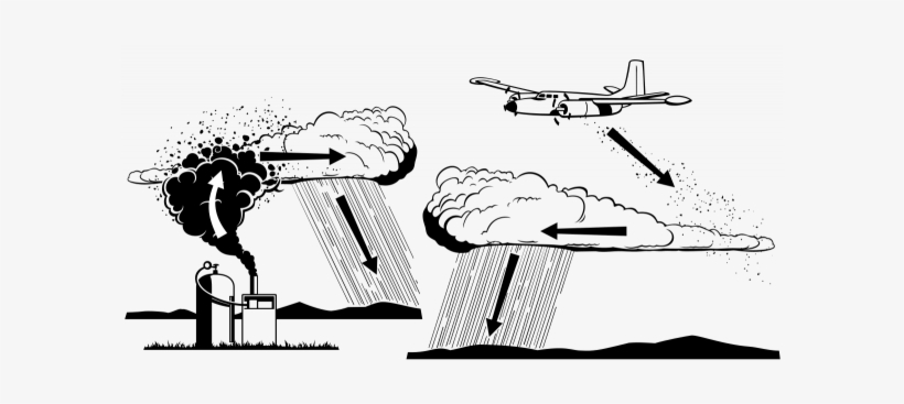 Audio And More @ Https - Chinese Weather Manipulation, transparent png download