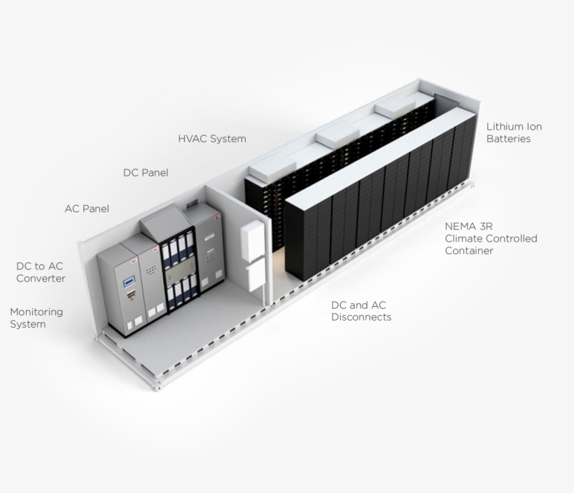Efficiency, Safety And Durability In Energy Storage - Roof, transparent png download