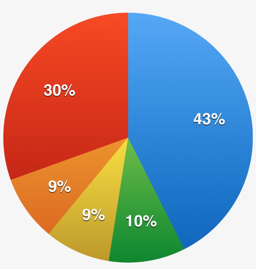 Matthew Mcconaughey - Gloucester Road Tube Station, transparent png download