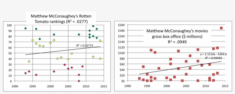 But I'm Still Not Buying A Lincoln From Mr - Millimetre, transparent png download
