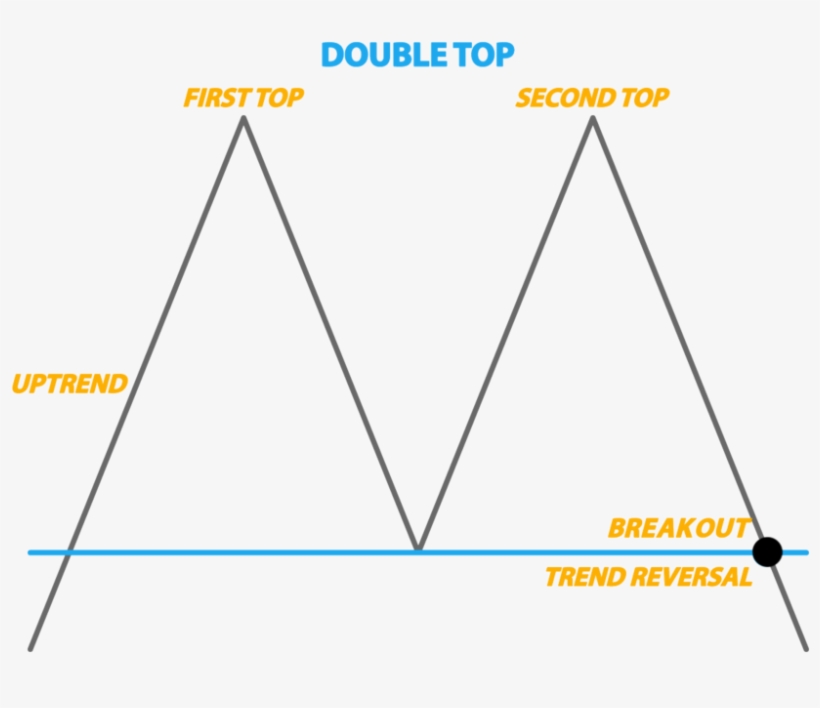 The Flag Stock Chart Pattern Forms Through A Rectangle - Trend Line, transparent png download