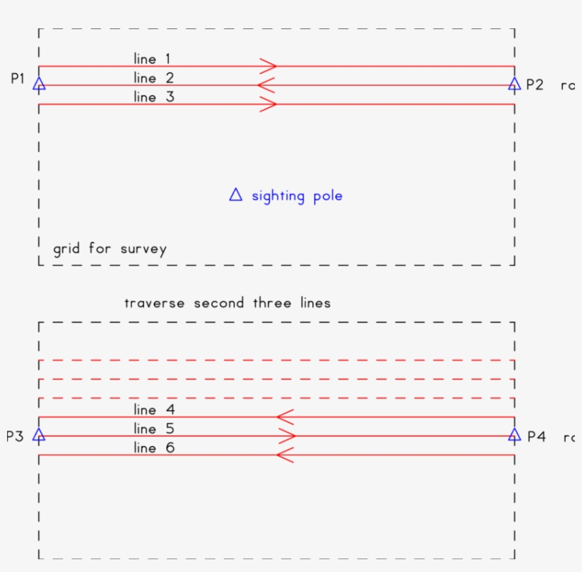 Reducing The Placement Of Guide Ropes - Rope, transparent png download