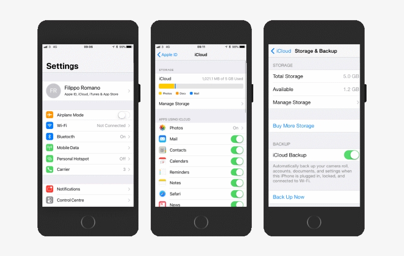 You Can Do This By Connecting Your Device To Itunes - Icloud On Iphone 6, transparent png download