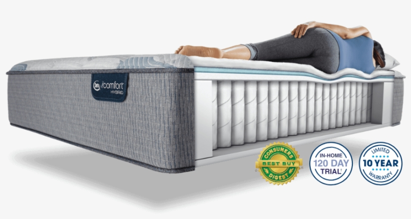 Ico Hybr - Serta Icomfort Bluemax 1000 Plush Queen Mattress, transparent png download