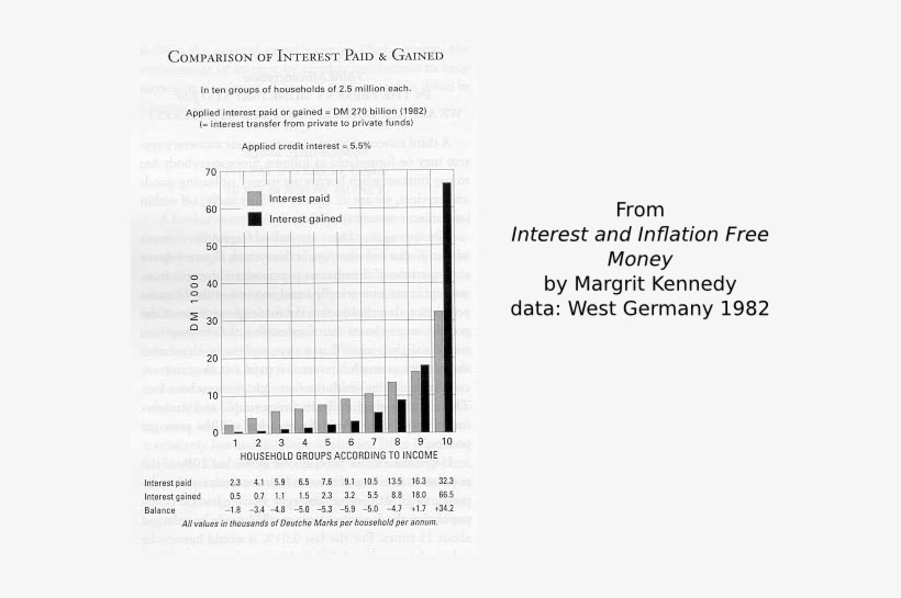 Margrit Kennedy Chart Graph - Margrit Kennedy, transparent png download