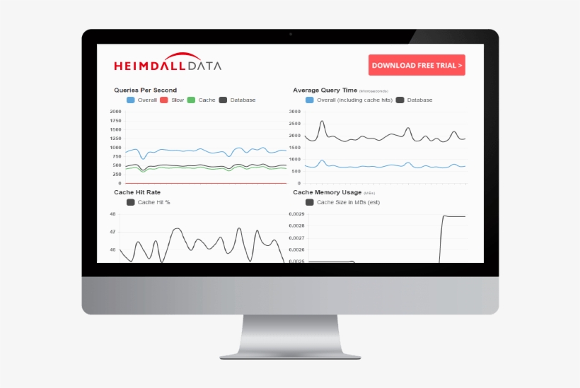 Speed Up Your Applications By 20x And Cut Your Oracle - Shopify Testimonial App, transparent png download