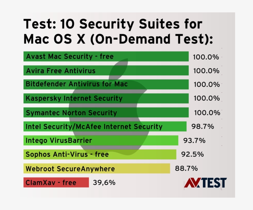 10 Security Packages For Mac Os X - Security Studies: The Basics, transparent png download
