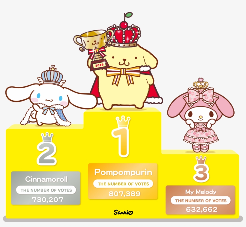 Character Rank Pc En - Janome Sanrio Pomupomu Pudding Electric Sewing Machine, transparent png download