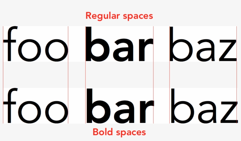 Should The Spaces Around Bold Text Be Made Bold Too - Bold A Word, transparent png download