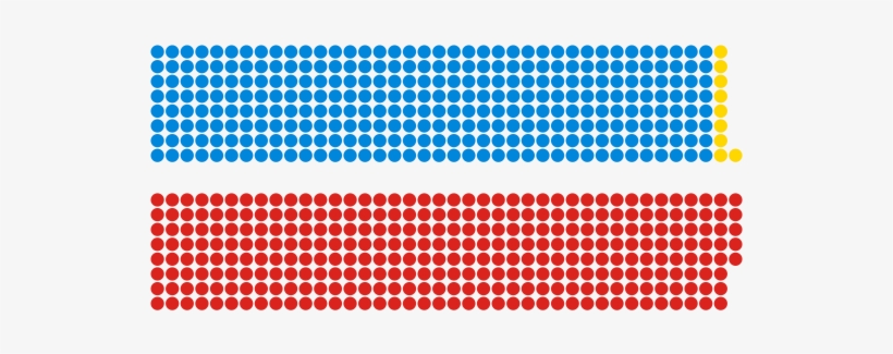 Composition Of The Commons In - General Election 1974, transparent png download