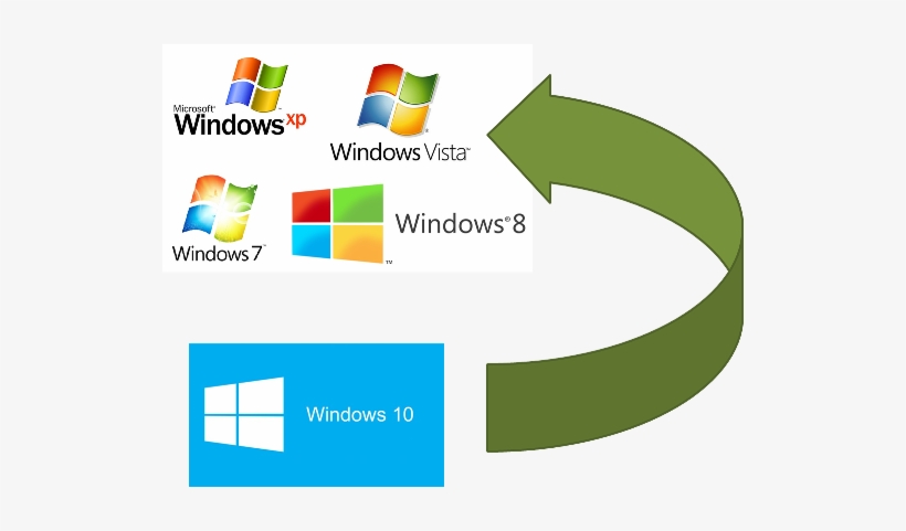 Do This Before Installing Windows - Printer Usb To Lan, transparent png download