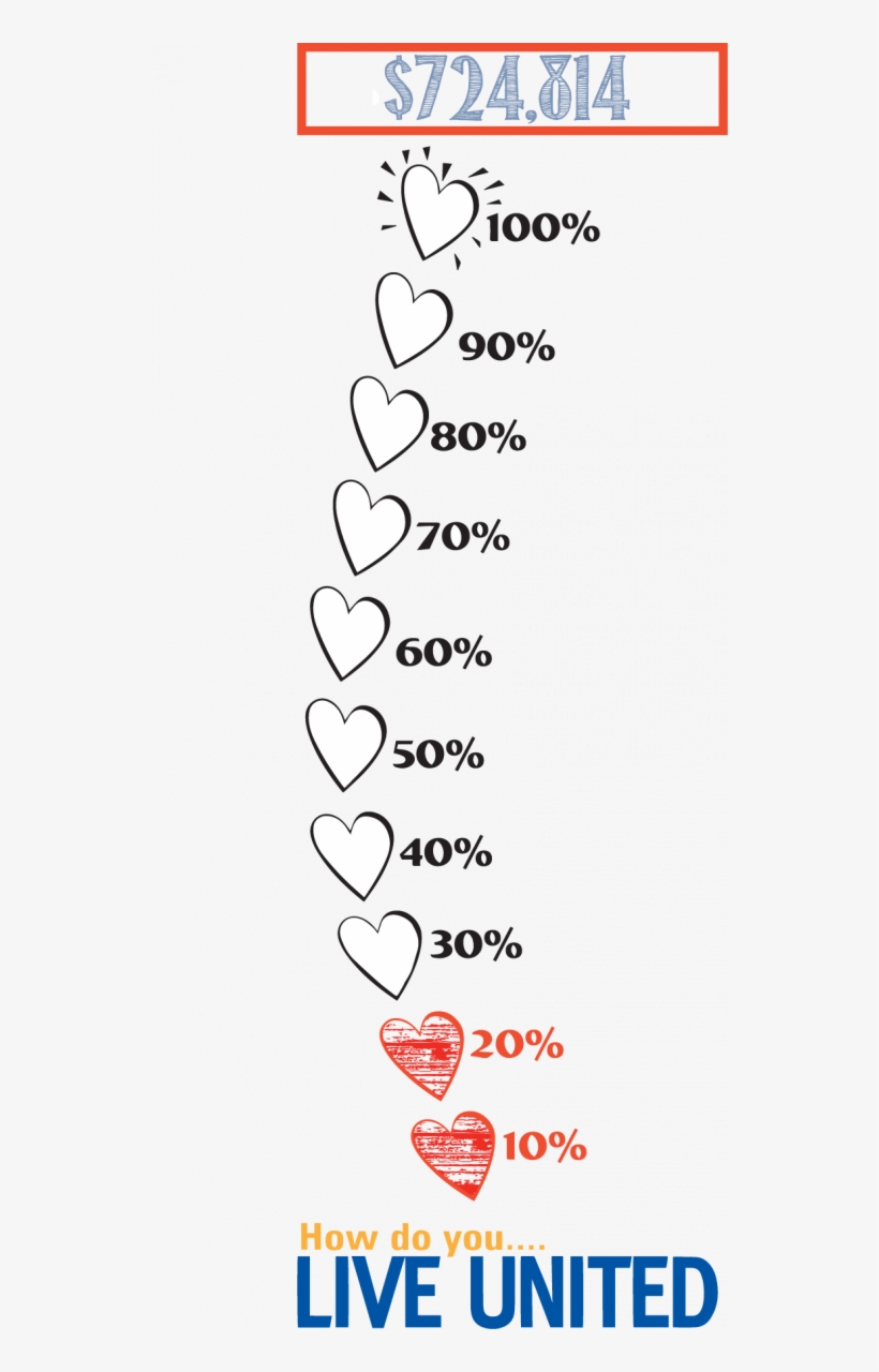 Thank You For Your Donations In Helping Us Reach Our, transparent png download