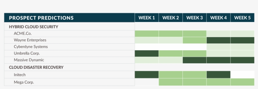 The Prophyts Process Is Simple - Pattern, transparent png download