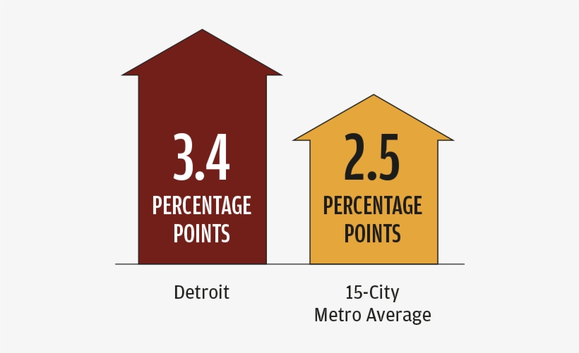 Jpmorgan Chase Institute - Sign, transparent png download