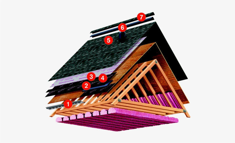 Scroll Down For More Information - Roofing Layer, transparent png download