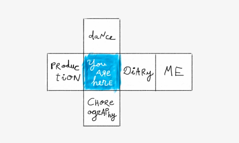 Diary - Dance, transparent png download