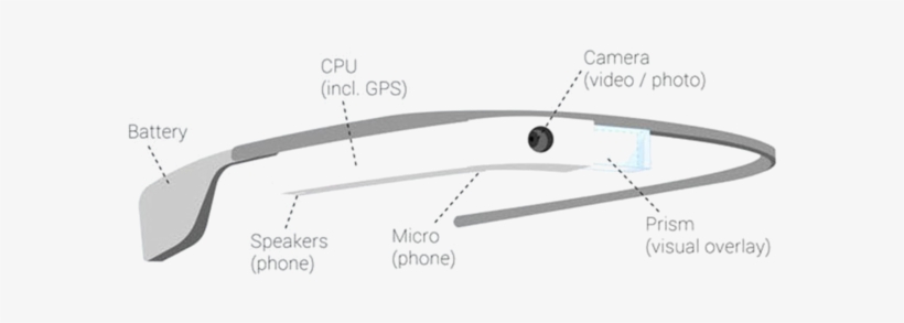 Google Glass In Details - Google Glass, transparent png download