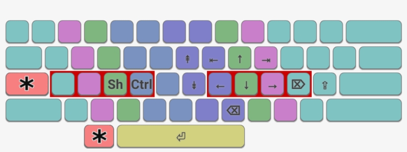 A Minimal Extend Layer Providing Arrow Keys, Home/end, - Computer Keyboard, transparent png download
