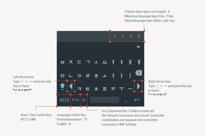 This Keyboard Has Similar Layout To The Pc Qwerty - Diagram, transparent png download