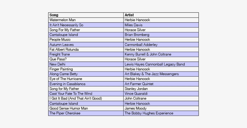 Pandora - Top Pandora Stations, transparent png download