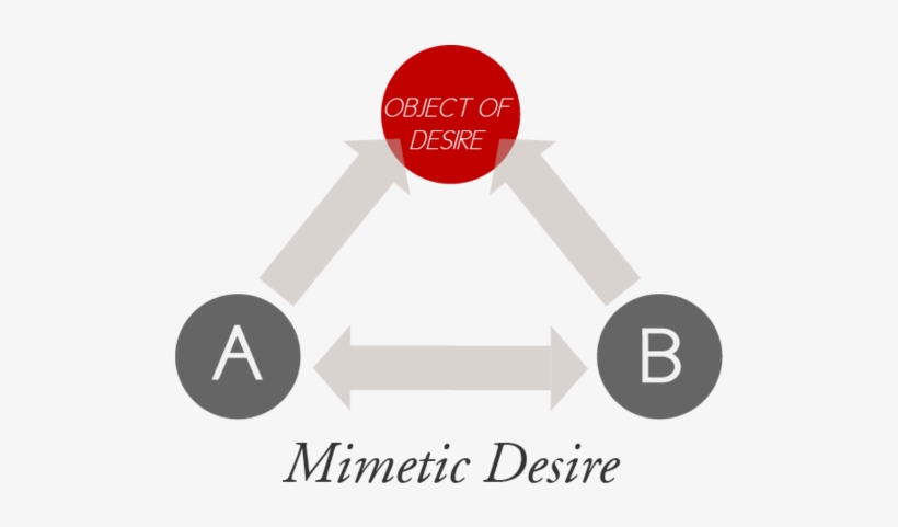 The Title Itself Can Already Be Connected To A Basic - Triangle Of Desire Rene Girard, transparent png download