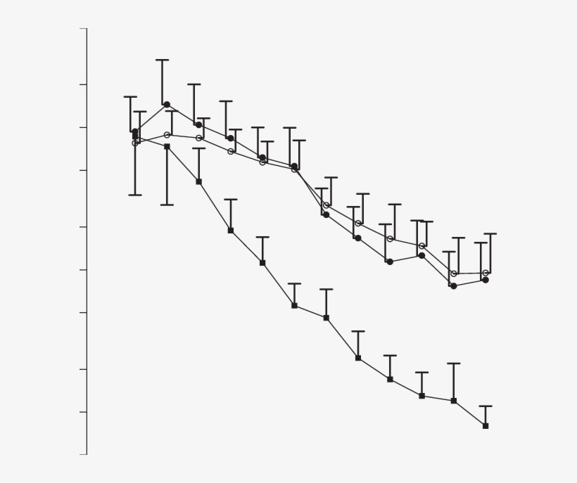 Semilogarithmic Plot Of Mean Plus Sd Interstitial Cephalothin - Diagram, transparent png download