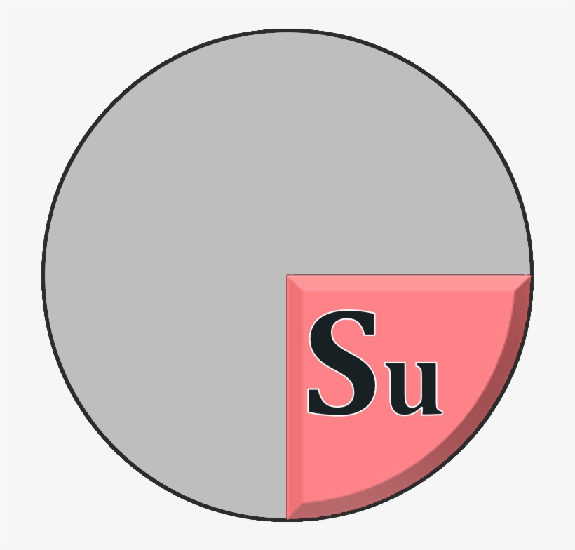 Season Dial Summer - Circle, transparent png download