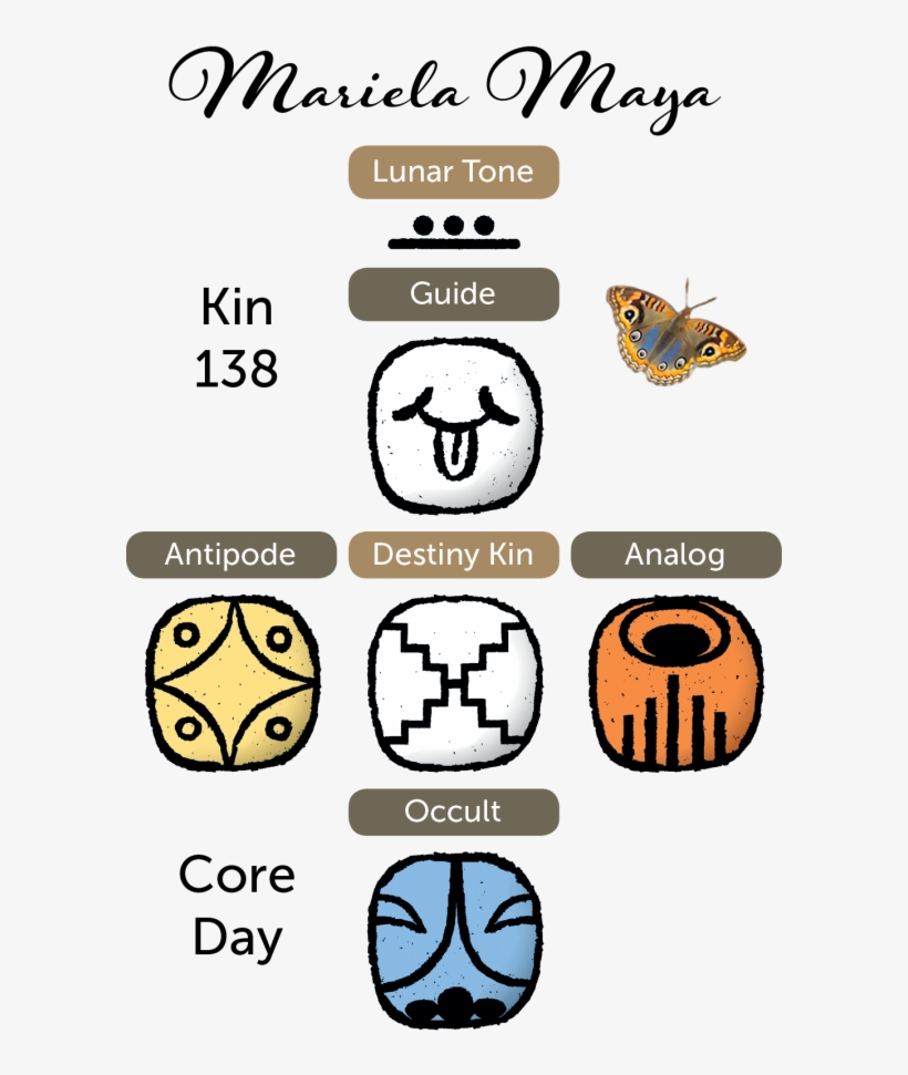 Your Personal Oracle Tzolkin Workshop With Mariela, transparent png download