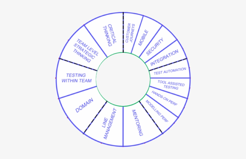The Outer Core Is Where Things Start To Get A Bit More - Associate Problem With Cerebral Palsy, transparent png download