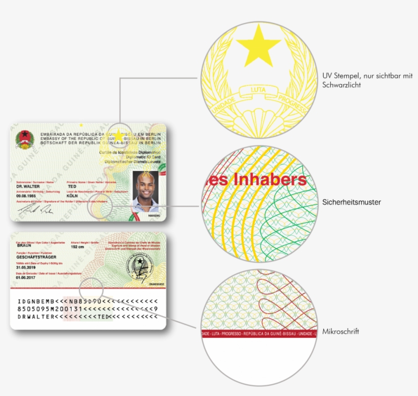 Questions About Secure Id Cards - Guinea Bissau Identity Card, transparent png download