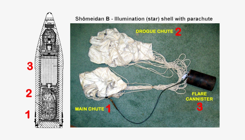 After Recording, The Star Shell Will Be Readied For - Wire, transparent png download