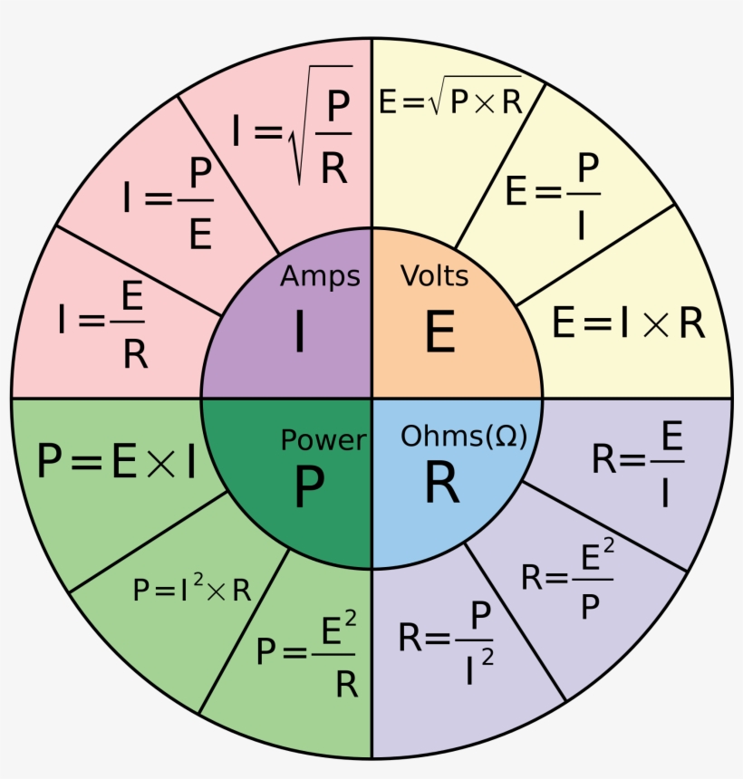 Open - Ohm's Law, transparent png download