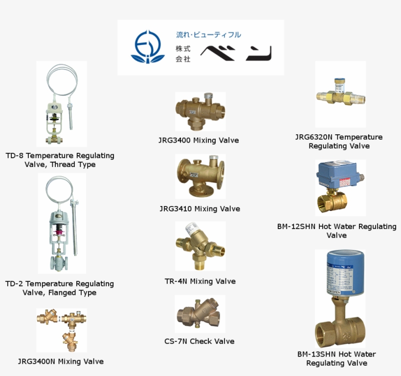 Selection Of Venn Valve - Water, transparent png download
