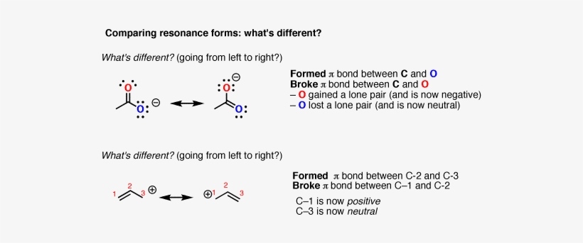 In - Resonance Ochem, transparent png download