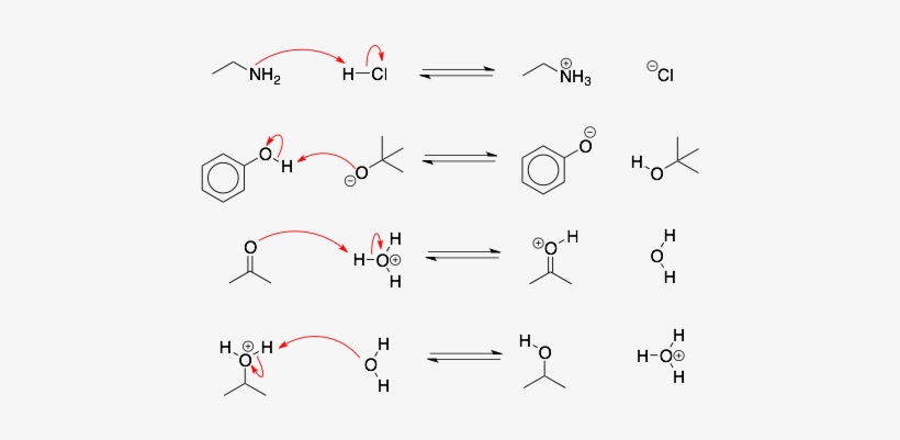 Reaction Should Be Charged Balanced - Diagram, transparent png download