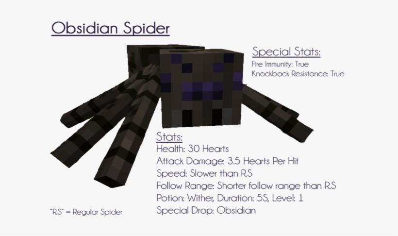 Ore Spiders Mod 1 - Spider, transparent png download