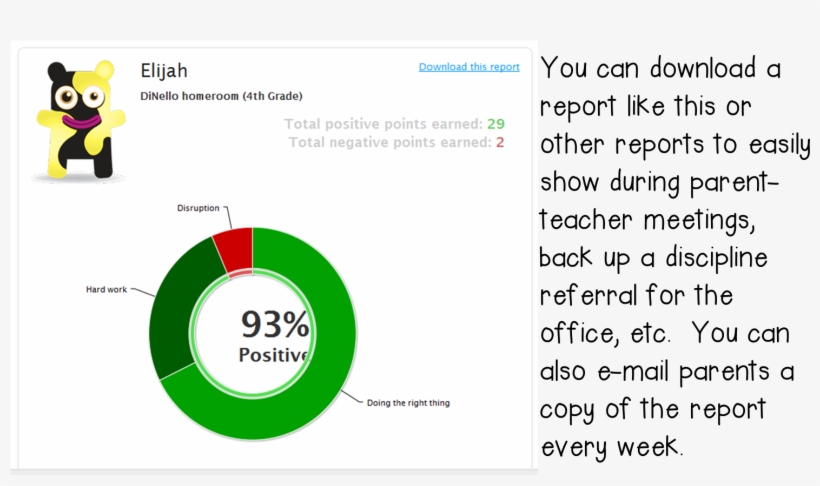 Learn All About How Class Dojo Can Be Used As An Effective - Classdojo, transparent png download