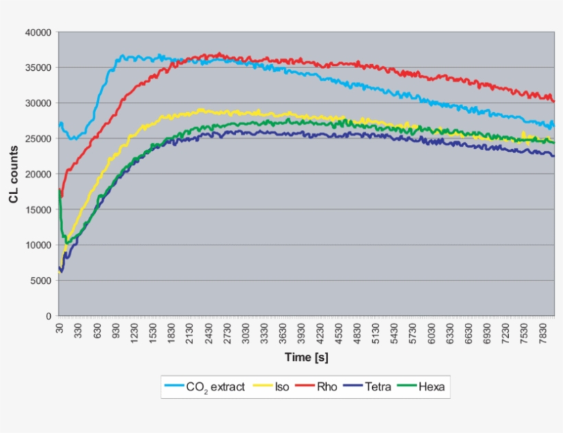 Chemiluminescence Analysis Results From The Same Base - Osaka, transparent png download